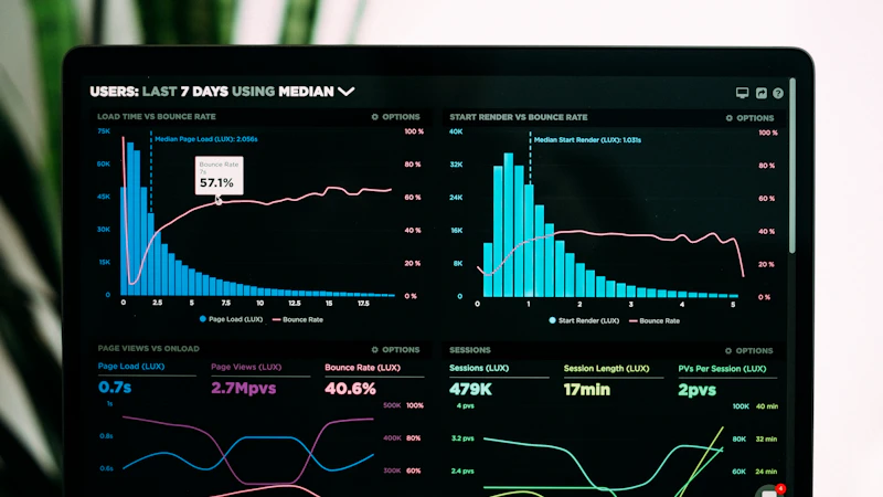Performance analytics graphs on a laptop screen
